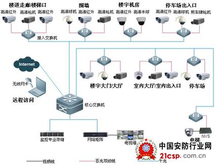 网络视频监控系统解决方案-公共场所其他-中国安全防范产品行业协会