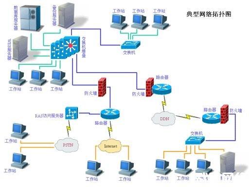 武汉网络系统集成,网络方案,网络布线,网络设备调试图片_高清细节图_